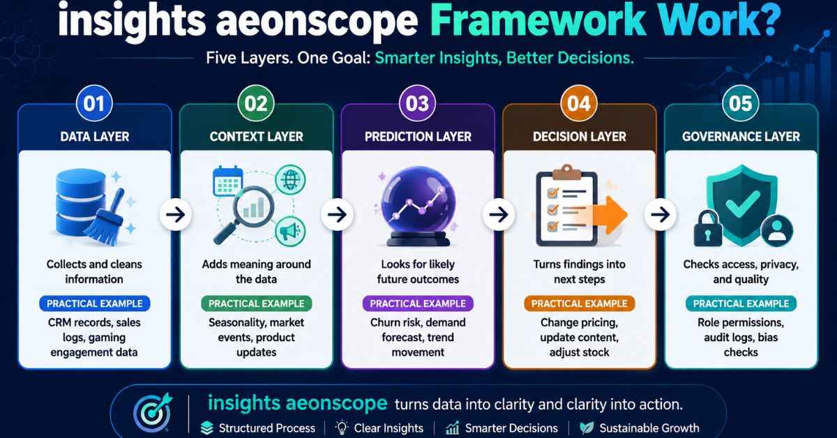 Insights Aeonscope: Guide for Smarter Analytics
