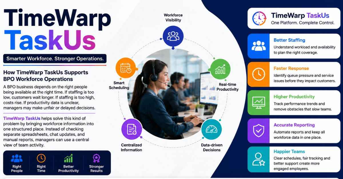 TimeWarp TaskUs: BPO Productivity Guide