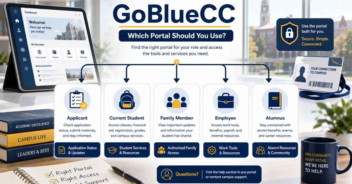 GoBlueCC Explained: Safe Student Portal Access Guide