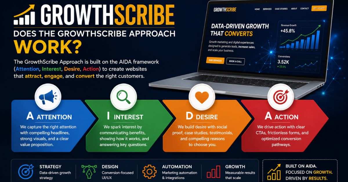 Growthscribe: Services, Process and Business Fit